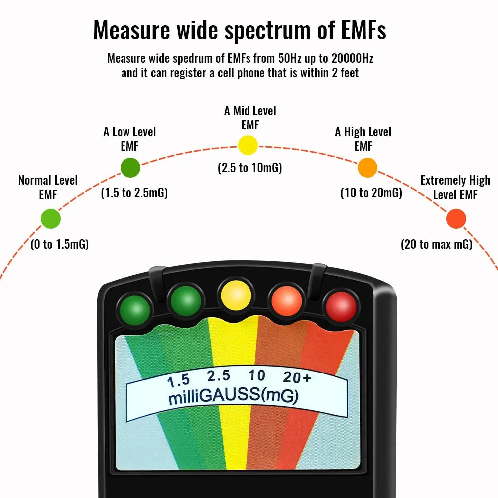 5-LED EMF Meter Magnetic Field Detector Ghost Hunting Paranormal